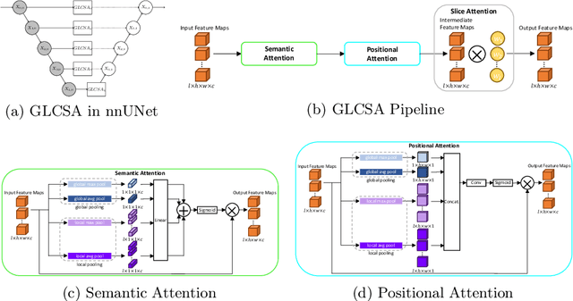 Figure 1 for Cross-Slice Attention and Evidential Critical Loss for Uncertainty-Aware Prostate Cancer Detection