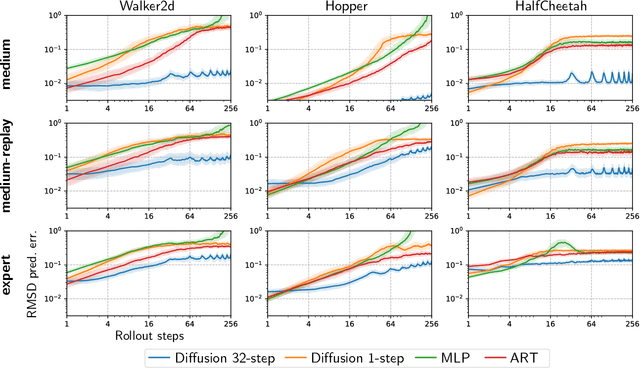 Figure 4 for Diffusion Model Predictive Control