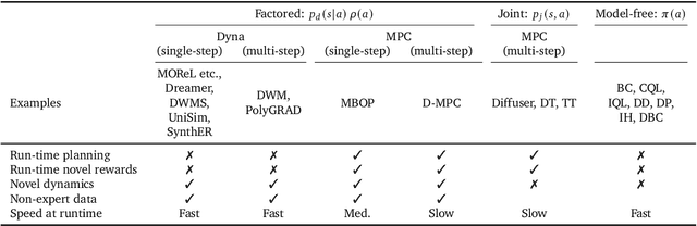 Figure 1 for Diffusion Model Predictive Control