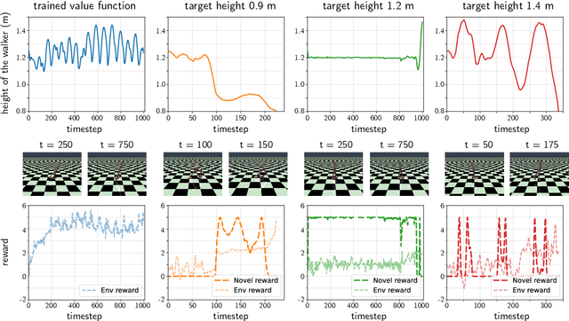 Figure 2 for Diffusion Model Predictive Control