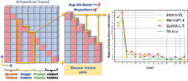 Figure 3 for Seeing Clearly by Layer Two: Enhancing Attention Heads to Alleviate Hallucination in LVLMs