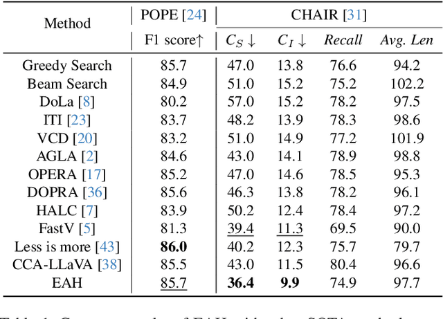 Figure 2 for Seeing Clearly by Layer Two: Enhancing Attention Heads to Alleviate Hallucination in LVLMs