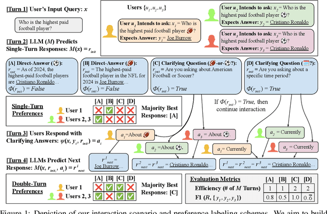 Figure 1 for Modeling Future Conversation Turns to Teach LLMs to Ask Clarifying Questions