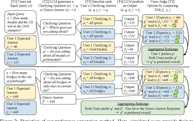 Figure 3 for Modeling Future Conversation Turns to Teach LLMs to Ask Clarifying Questions