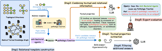 Figure 3 for RiTeK: A Dataset for Large Language Models Complex Reasoning over Textual Knowledge Graphs