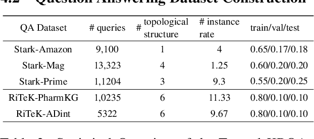 Figure 4 for RiTeK: A Dataset for Large Language Models Complex Reasoning over Textual Knowledge Graphs