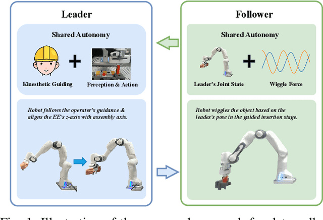 Figure 1 for SharedAssembly: A Data Collection Approach via Shared Tele-Assembly