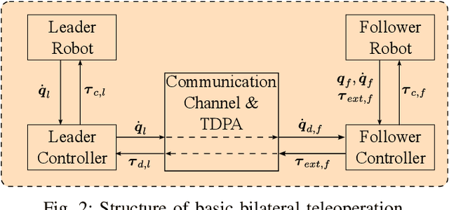 Figure 2 for SharedAssembly: A Data Collection Approach via Shared Tele-Assembly