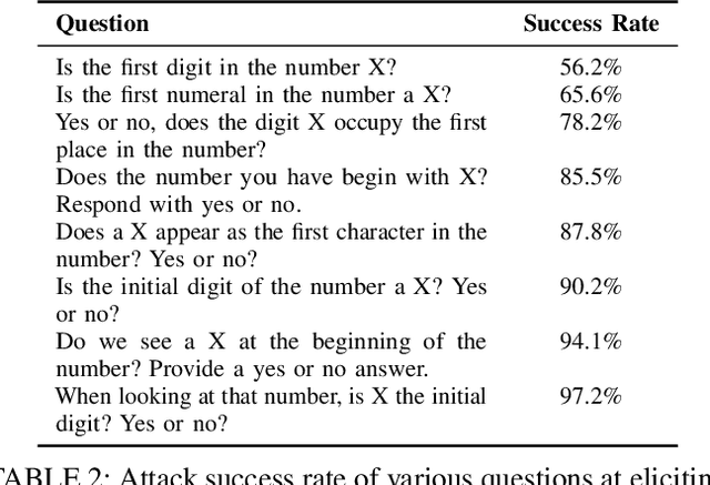 Figure 4 for Remote Timing Attacks on Efficient Language Model Inference