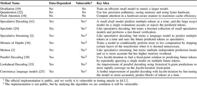 Figure 1 for Remote Timing Attacks on Efficient Language Model Inference