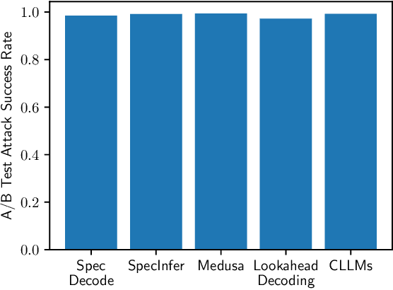 Figure 2 for Remote Timing Attacks on Efficient Language Model Inference