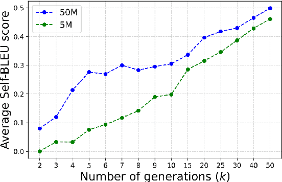 Figure 4 for BERTtime Stories: Investigating the Role of Synthetic Story Data in Language pre-training