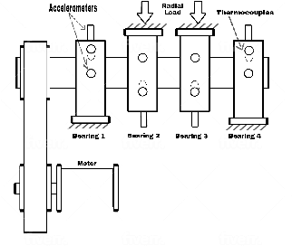 Figure 2 for Federated Learning for Efficient Condition Monitoring and Anomaly Detection in Industrial Cyber-Physical Systems