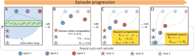 Figure 1 for Cooperation and Fairness in Multi-Agent Reinforcement Learning