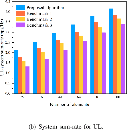 Figure 4 for Transmissive RIS Enabled Transceiver Systems:Architecture, Design Issues and Opportunities