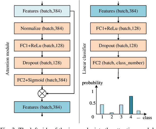 Figure 3 for MCLRL: A Multi-Domain Contrastive Learning with Reinforcement Learning Framework for Few-Shot Modulation Recognition