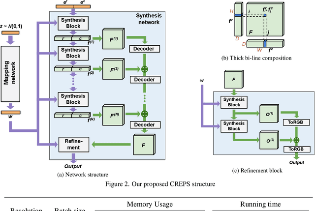 Figure 3 for Efficient Scale-Invariant Generator with Column-Row Entangled Pixel Synthesis