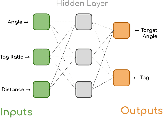 Figure 2 for Open-endedness induced through a predator-prey scenario using modular robots
