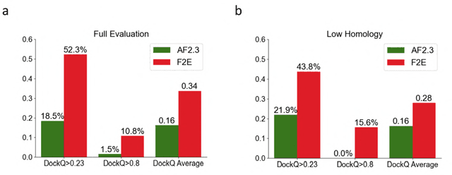 Figure 4 for FAFE: Immune Complex Modeling with Geodesic Distance Loss on Noisy Group Frames