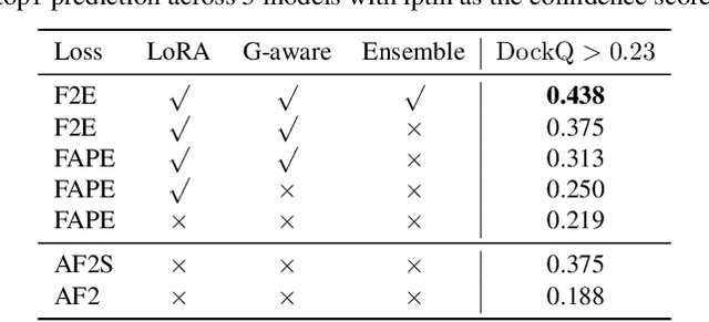 Figure 2 for FAFE: Immune Complex Modeling with Geodesic Distance Loss on Noisy Group Frames