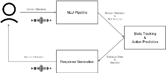 Figure 1 for Graph Integrated Language Transformers for Next Action Prediction in Complex Phone Calls