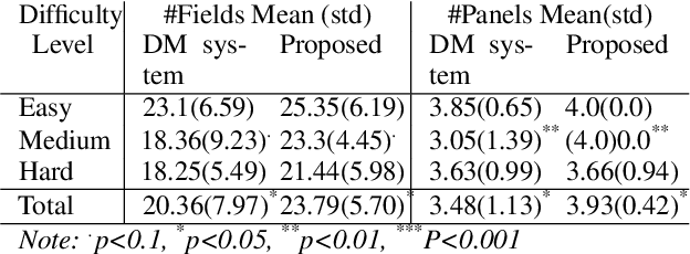 Figure 4 for Graph Integrated Language Transformers for Next Action Prediction in Complex Phone Calls