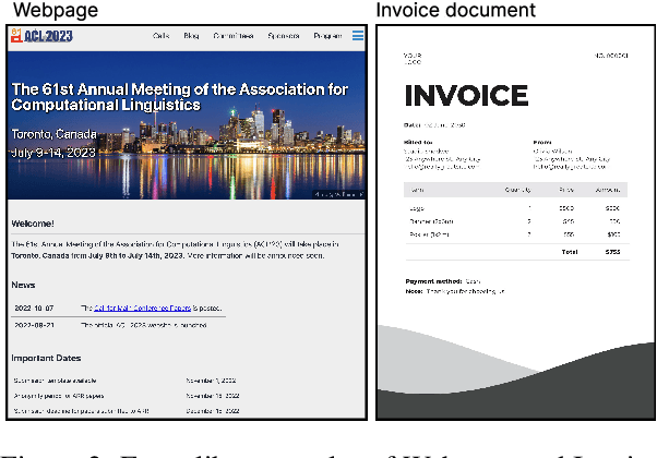 Figure 3 for QueryForm: A Simple Zero-shot Form Entity Query Framework