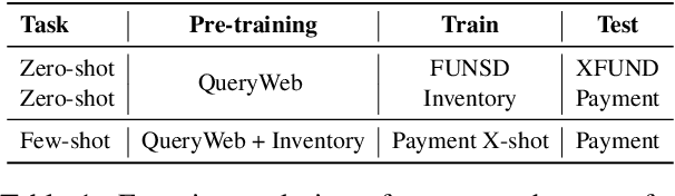 Figure 2 for QueryForm: A Simple Zero-shot Form Entity Query Framework