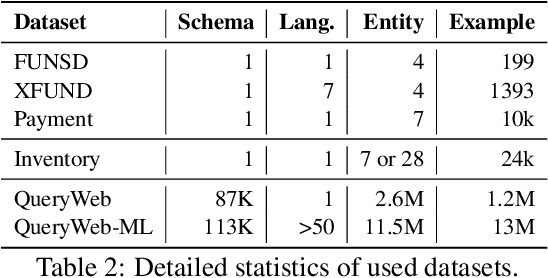 Figure 4 for QueryForm: A Simple Zero-shot Form Entity Query Framework