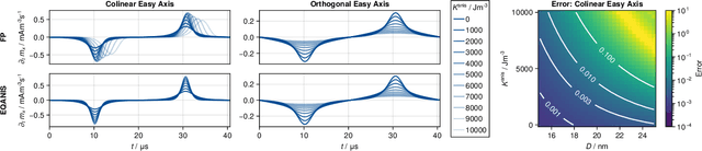 Figure 2 for Equilibrium Model with Anisotropy for Model-Based Reconstruction in Magnetic Particle Imaging