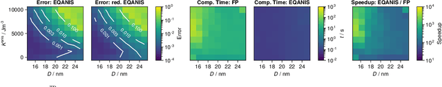 Figure 4 for Equilibrium Model with Anisotropy for Model-Based Reconstruction in Magnetic Particle Imaging