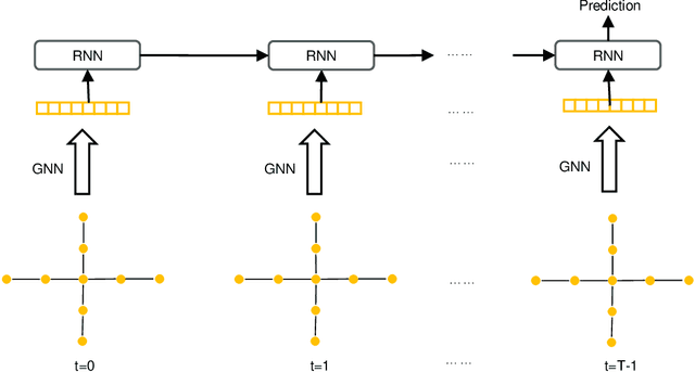 Figure 4 for Leveraging Intra-Period and Inter-Period Features for Enhanced Passenger Flow Prediction of Subway Stations