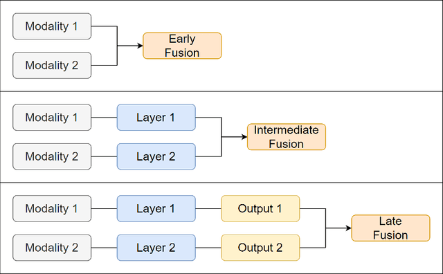 Figure 4 for A Multimodal Approach to SME Credit Scoring Integrating Transaction and Ownership Networks