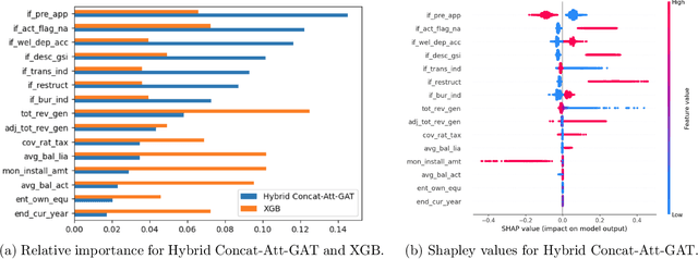 Figure 3 for A Multimodal Approach to SME Credit Scoring Integrating Transaction and Ownership Networks