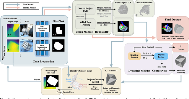 Figure 1 for Instance-Agnostic Geometry and Contact Dynamics Learning