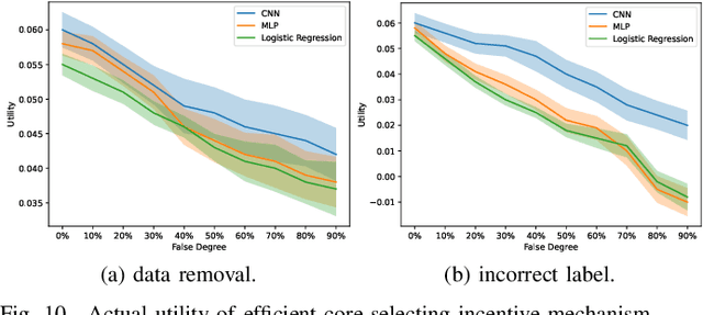 Figure 2 for Efficient Core-selecting Incentive Mechanism for Data Sharing in Federated Learning