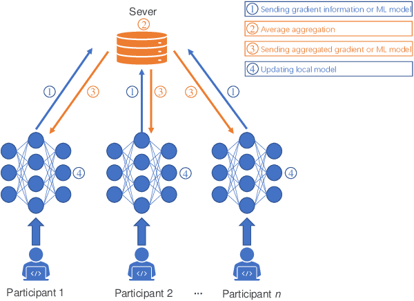 Figure 1 for Efficient Core-selecting Incentive Mechanism for Data Sharing in Federated Learning