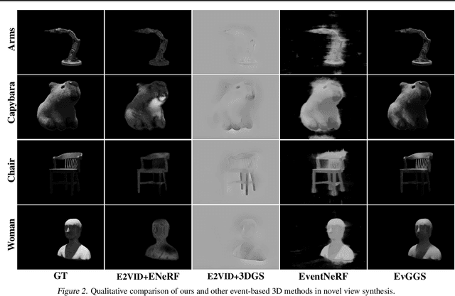 Figure 3 for EvGGS: A Collaborative Learning Framework for Event-based Generalizable Gaussian Splatting