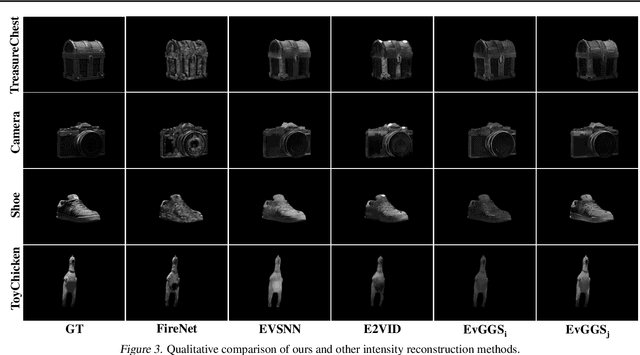 Figure 4 for EvGGS: A Collaborative Learning Framework for Event-based Generalizable Gaussian Splatting