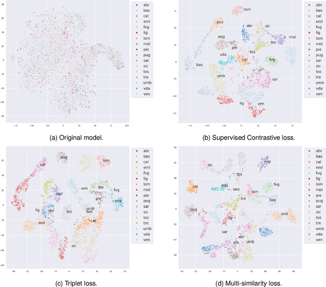 Figure 2 for Speech Analysis of Language Varieties in Italy