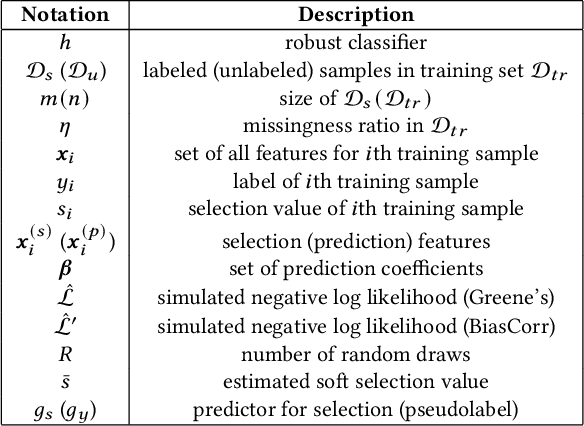 Figure 2 for A Robust Classifier Under Missing-Not-At-Random Sample Selection Bias