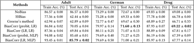 Figure 4 for A Robust Classifier Under Missing-Not-At-Random Sample Selection Bias
