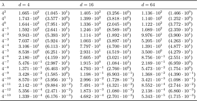 Figure 2 for Learning a Neuron by a Shallow ReLU Network: Dynamics and Implicit Bias for Correlated Inputs