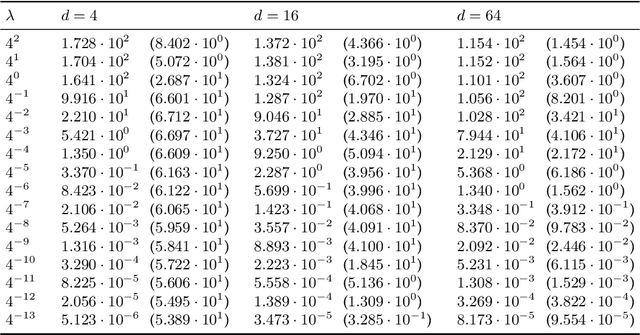 Figure 4 for Learning a Neuron by a Shallow ReLU Network: Dynamics and Implicit Bias for Correlated Inputs