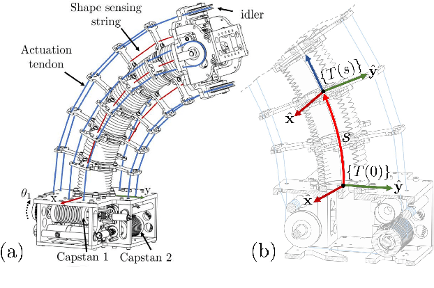 Figure 4 for A Modal-Space Formulation for Momentum Observer Contact Estimation and Effects of Uncertainty for Continuum Robots