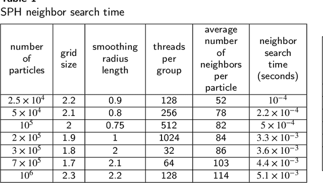 Figure 2 for A GPU-based Hydrodynamic Simulator with Boid Interactions