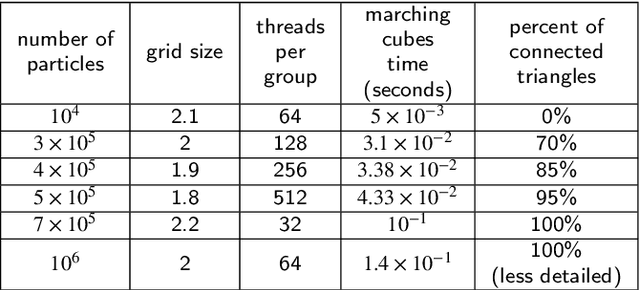 Figure 4 for A GPU-based Hydrodynamic Simulator with Boid Interactions