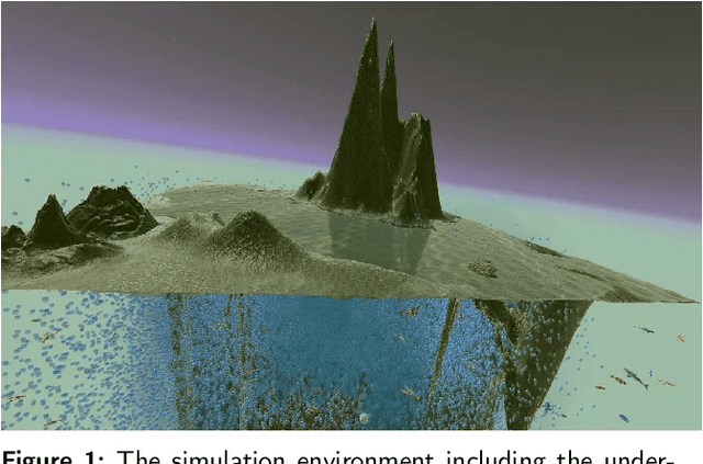 Figure 1 for A GPU-based Hydrodynamic Simulator with Boid Interactions