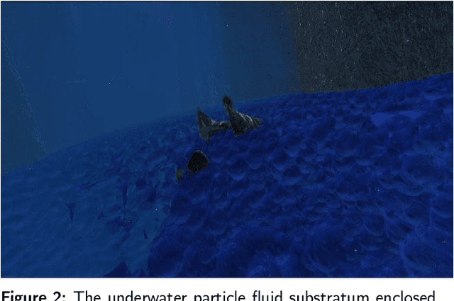 Figure 3 for A GPU-based Hydrodynamic Simulator with Boid Interactions