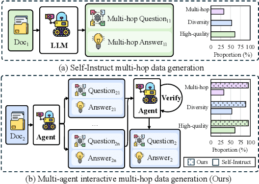 Figure 1 for What are the Essential Factors in Crafting Effective Long Context Multi-Hop Instruction Datasets? Insights and Best Practices